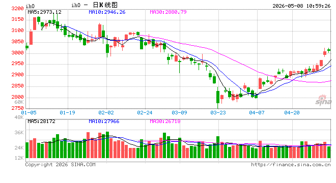 光大期货:5月8日金融日报