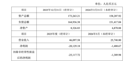 风范股份豪赌光伏失利:9.6亿元收购晶樱光电,如今“打骨折”1.788亿元挂牌出清 | 长三角资本局