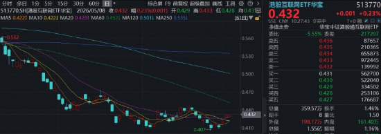 港股互联网右侧连阳,拐点出现?阿里、腾讯一季报将至,AI步入业绩验证节点
