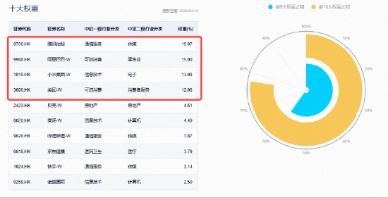 港股互联网右侧连阳,拐点出现?阿里、腾讯一季报将至,AI步入业绩验证节点