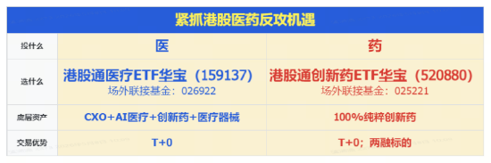 港股通创新药回调蓄力,520880连日获亿元级净申购!机构:创新主线仍是医药板块最核心机会