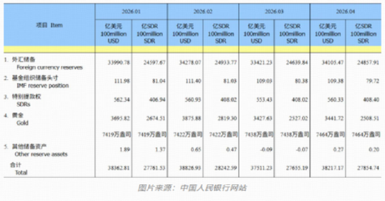 央行连续18个月增持黄金!增持规模再扩大!资金积极抢筹,华宝基金有色ETF(159876)单日吸金2206万元