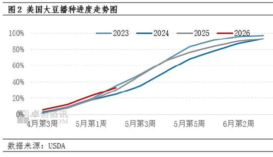 大豆:厄尔尼诺担忧升温 国际大豆价格上行