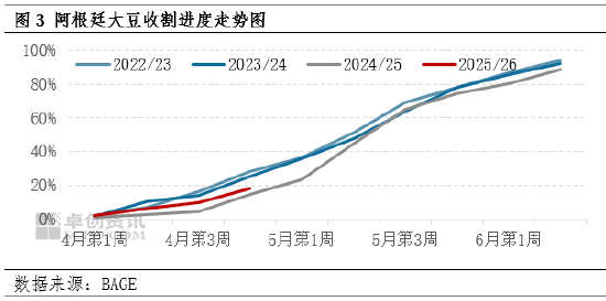 大豆:厄尔尼诺担忧升温 国际大豆价格上行