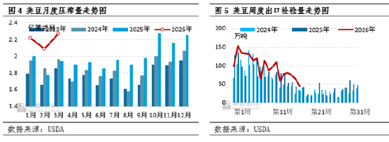 大豆:厄尔尼诺担忧升温 国际大豆价格上行
