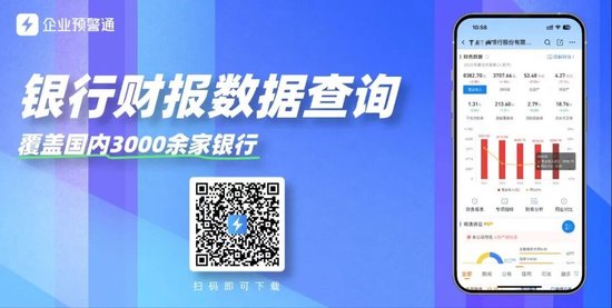银行基金投资规模最新排名:邮储第一,兴业、浦发紧随其后