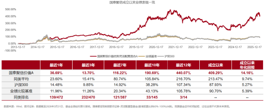 金牛名将程洲新品首发,国泰鑫澄十问十答