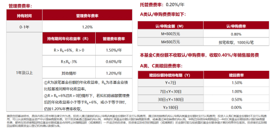 金牛名将程洲新品首发,国泰鑫澄十问十答