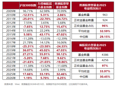 金牛名将程洲新品首发,国泰鑫澄十问十答