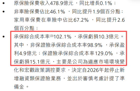 阳光保险2025年业绩“两重天”:寿险首破千亿,信保业务亏损15亿元