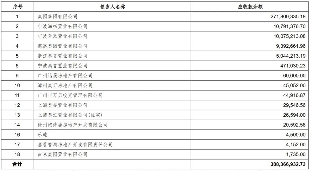 宁波破产房企3亿多债权,1元起拍!有人以18.2万元拿下,你怎么看?