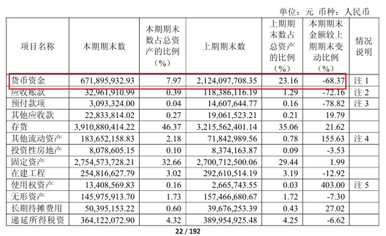 水井坊年薪近千万的总经理跑了!任职不到两年拿走1600万,去年净利润大跌近7成