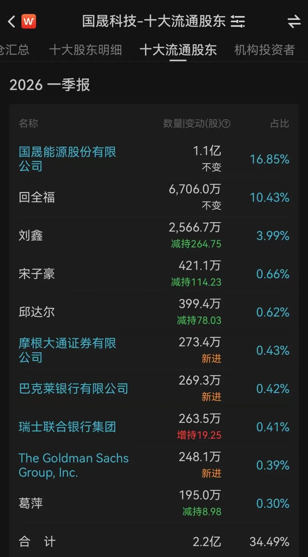 估值高企业绩萎靡,国晟科技提示四大核心风险