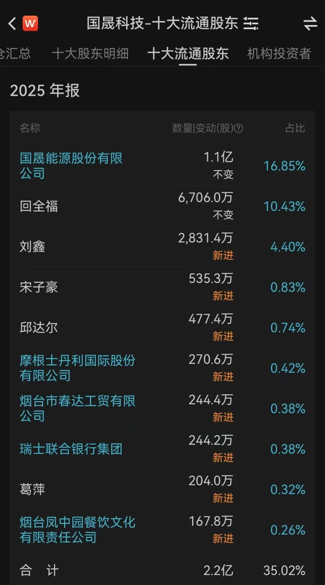 估值高企业绩萎靡,国晟科技提示四大核心风险