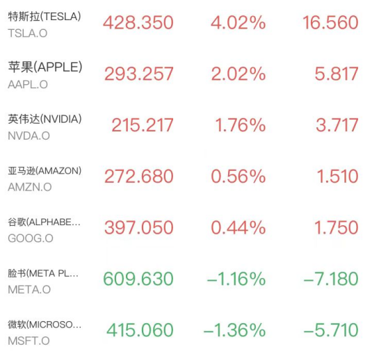 美光科技、闪迪暴涨超15%,存储芯片上演疯狂行情,标普500、纳指再创新高