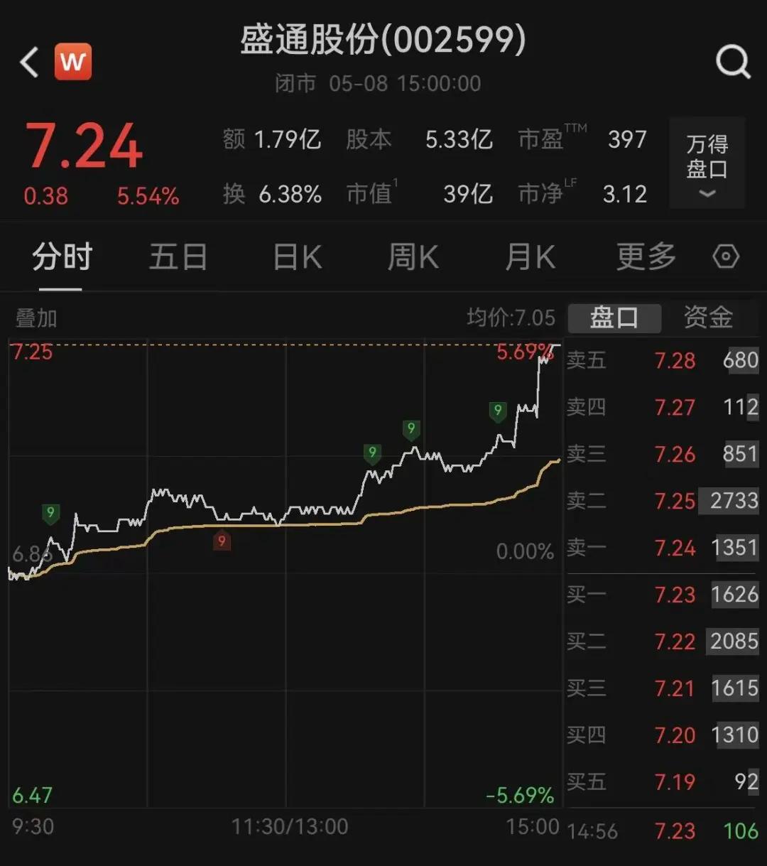 一精神病医院炒股,市值近千万!成上市公司前十大股东!最新回应来了