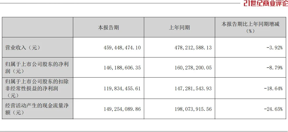 安徽眼镜大佬陶悦群创立的欧普康视,5年缩水250亿