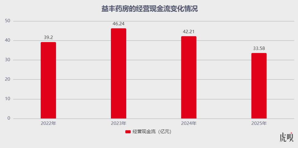 告别增长时代,医药重画生死线