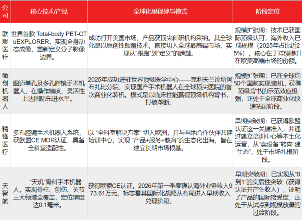 告别增长时代,医药重画生死线