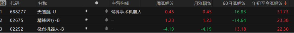 告别增长时代,医药重画生死线
