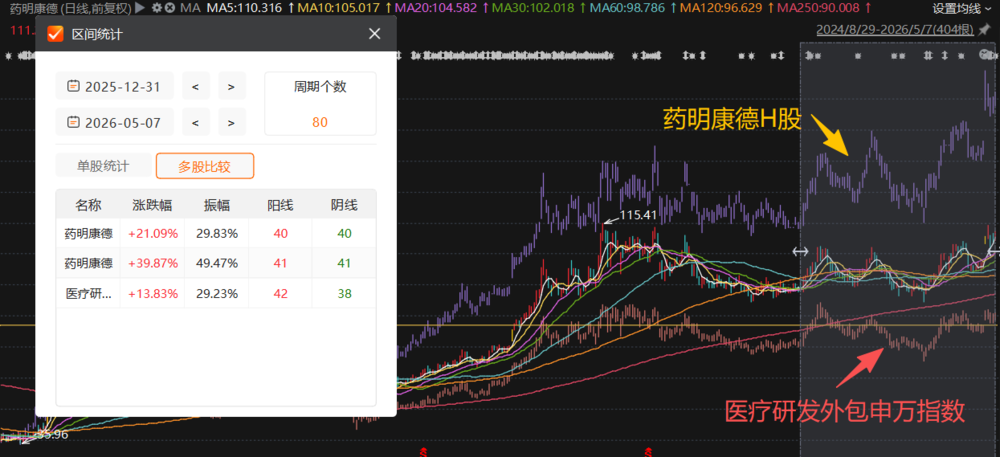 告别增长时代,医药重画生死线