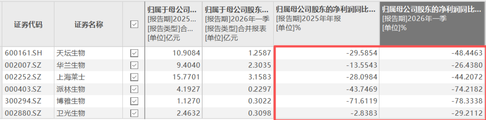 告别增长时代,医药重画生死线