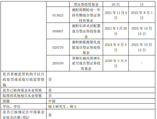 又一百亿基金经理产品线调整 刘彦春三只基金增聘基金经理