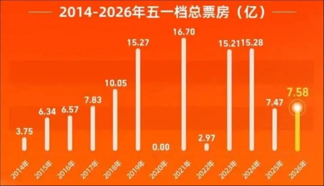 降价留客、爆款豪赌、AI续命:影视江湖大逃杀