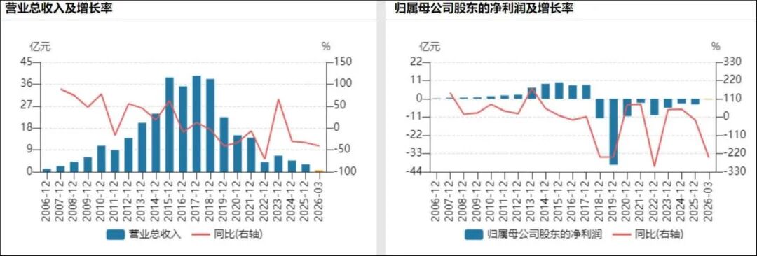 降价留客、爆款豪赌、AI续命:影视江湖大逃杀
