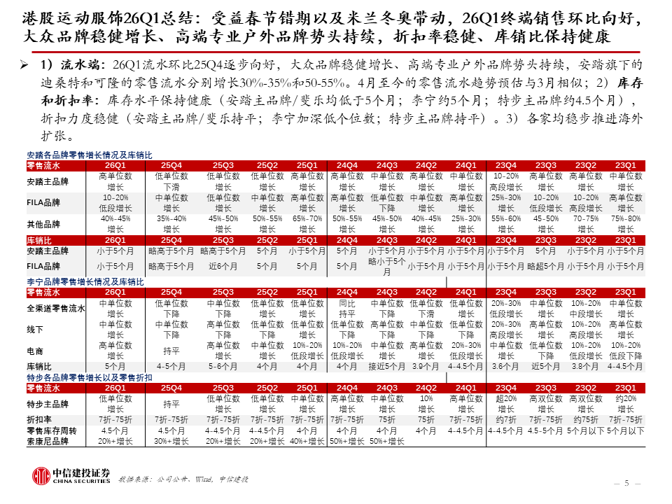 中信建投:新科技快速发展,健康睡眠带来家纺新机遇,软体家居表现超预期