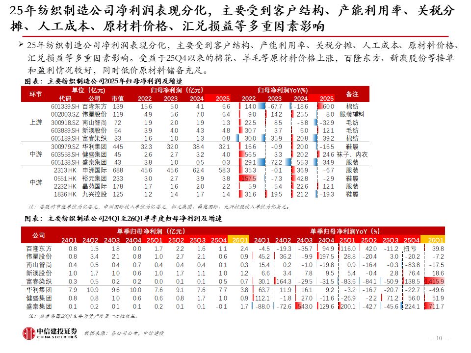 中信建投:新科技快速发展,健康睡眠带来家纺新机遇,软体家居表现超预期
