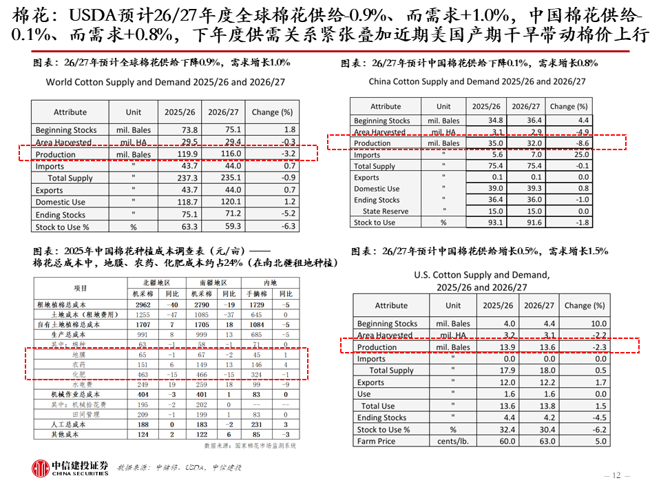 中信建投:新科技快速发展,健康睡眠带来家纺新机遇,软体家居表现超预期