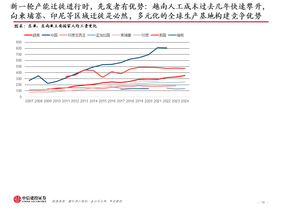 中信建投:新科技快速发展,健康睡眠带来家纺新机遇,软体家居表现超预期
