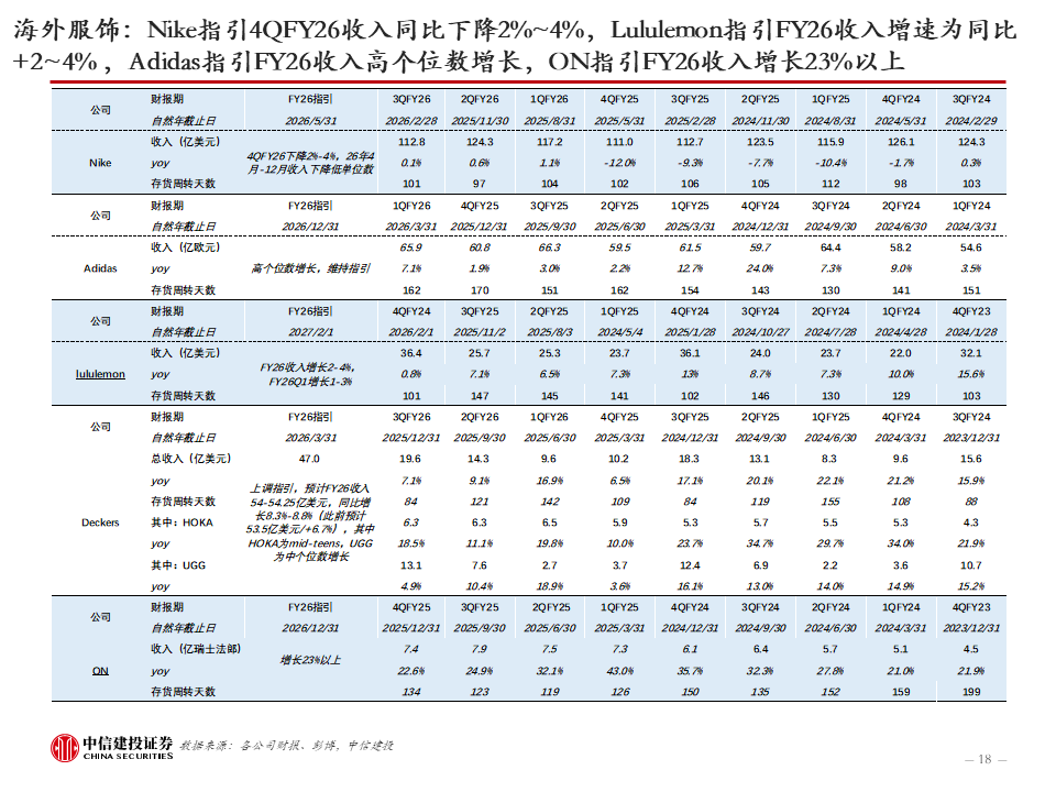 中信建投:新科技快速发展,健康睡眠带来家纺新机遇,软体家居表现超预期