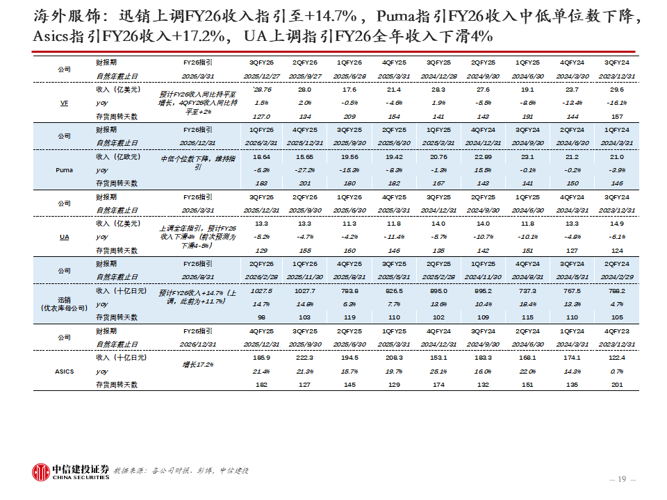 中信建投:新科技快速发展,健康睡眠带来家纺新机遇,软体家居表现超预期