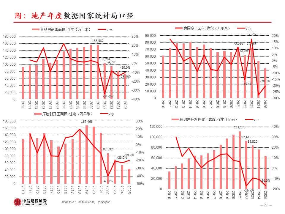 中信建投:新科技快速发展,健康睡眠带来家纺新机遇,软体家居表现超预期