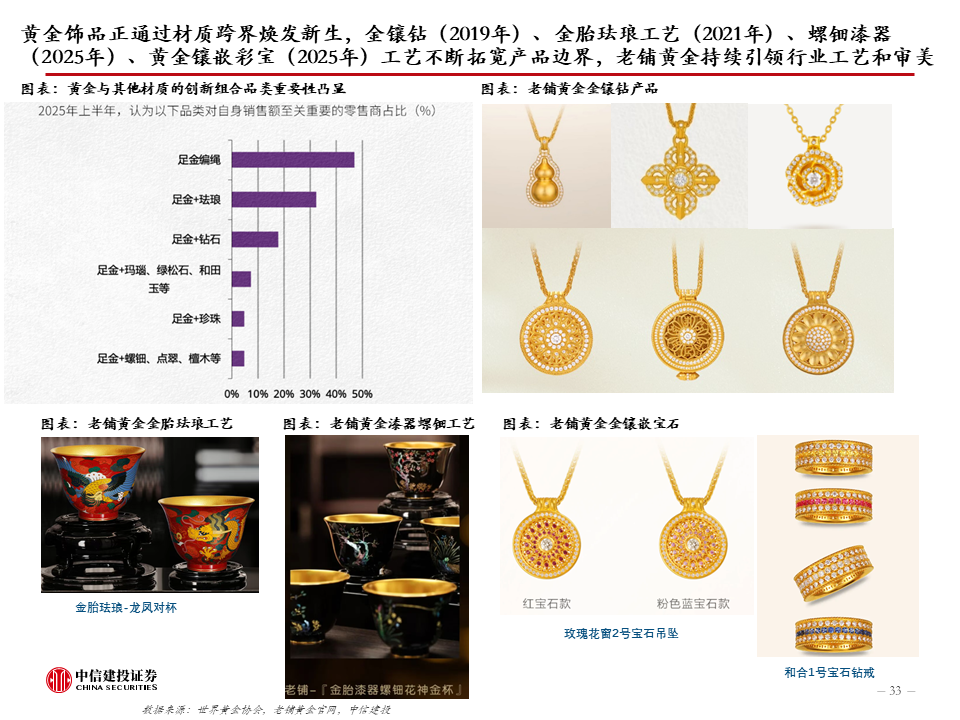 中信建投:新科技快速发展,健康睡眠带来家纺新机遇,软体家居表现超预期