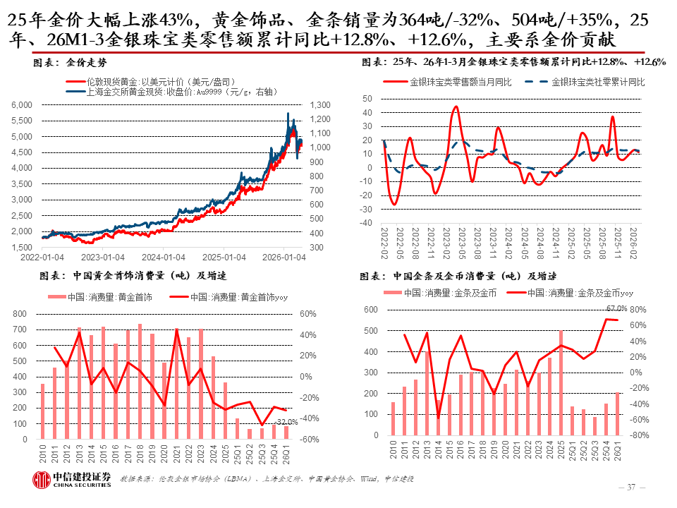 中信建投:新科技快速发展,健康睡眠带来家纺新机遇,软体家居表现超预期