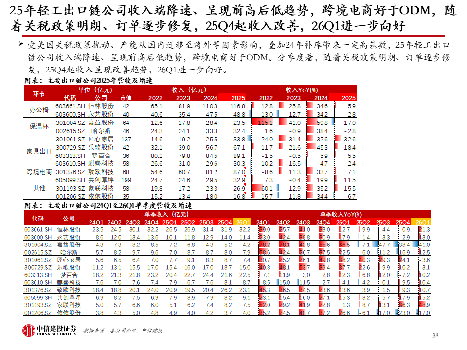 中信建投:新科技快速发展,健康睡眠带来家纺新机遇,软体家居表现超预期