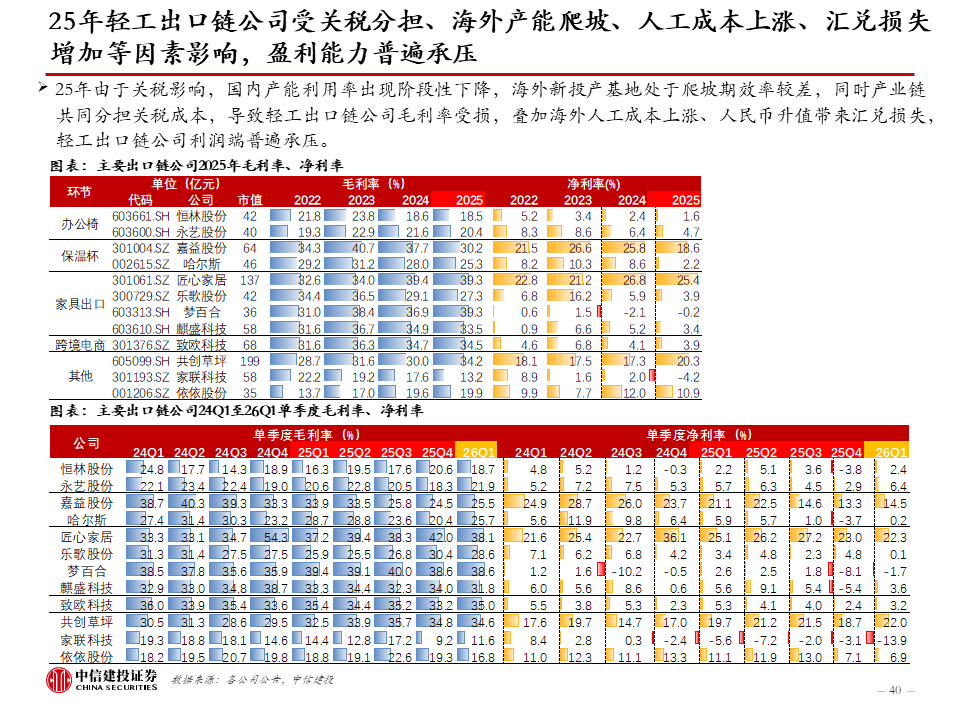 中信建投:新科技快速发展,健康睡眠带来家纺新机遇,软体家居表现超预期