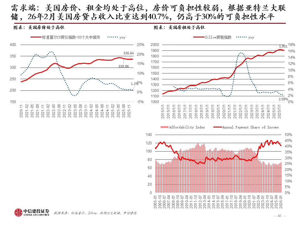 中信建投:新科技快速发展,健康睡眠带来家纺新机遇,软体家居表现超预期