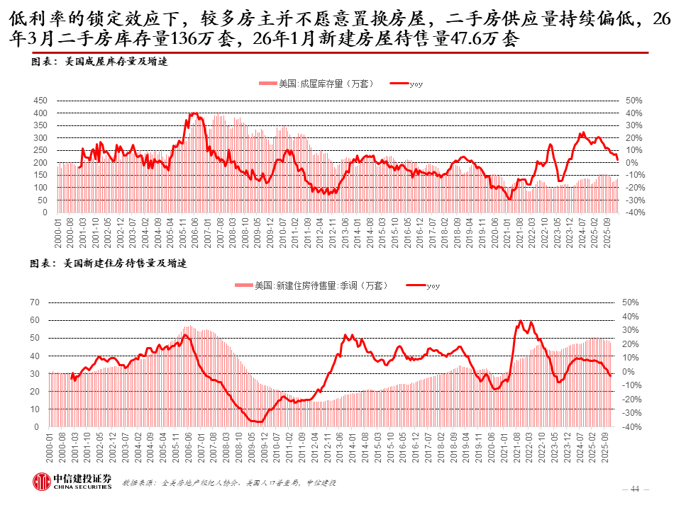 中信建投:新科技快速发展,健康睡眠带来家纺新机遇,软体家居表现超预期