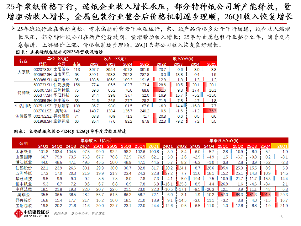 中信建投:新科技快速发展,健康睡眠带来家纺新机遇,软体家居表现超预期