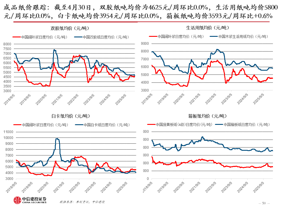 中信建投:新科技快速发展,健康睡眠带来家纺新机遇,软体家居表现超预期