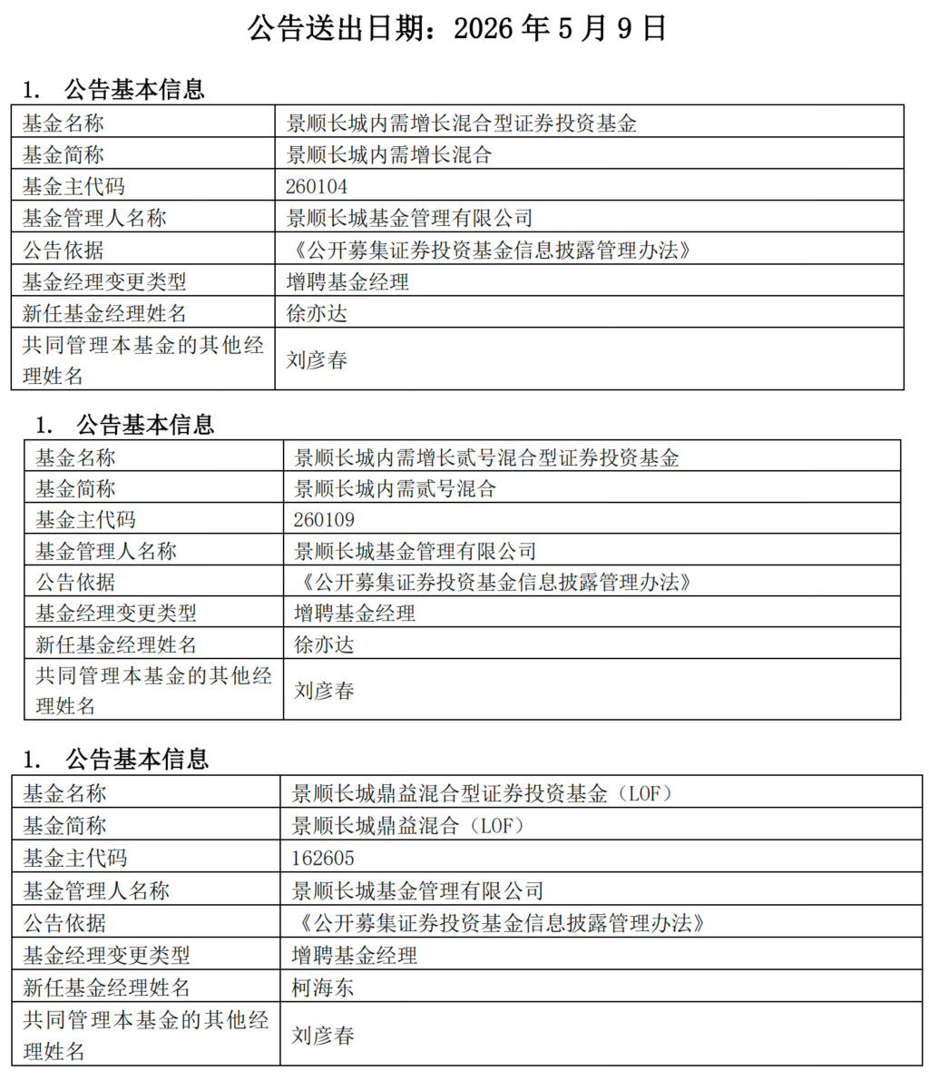 又有“顶流减负”!景顺长城基金刘彦春三只产品增聘搭档,什么信号?