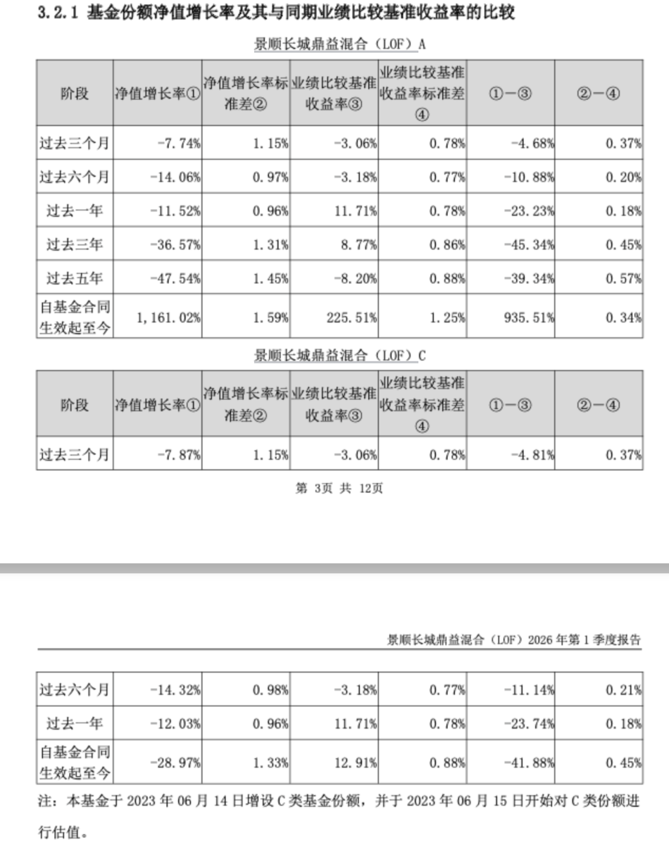 又有“顶流减负”!景顺长城基金刘彦春三只产品增聘搭档,什么信号?
