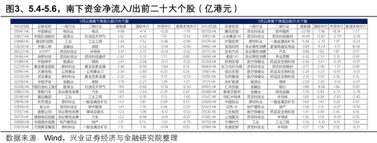 兴证策略:大涨背后,谁在加仓港股?持续性如何?