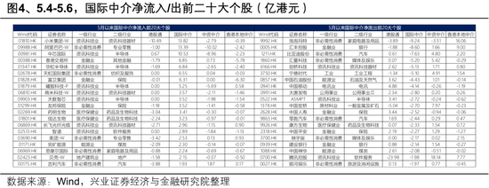 兴证策略:大涨背后,谁在加仓港股?持续性如何?