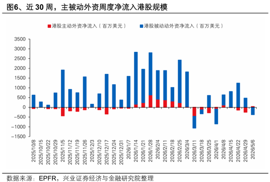 兴证策略:大涨背后,谁在加仓港股?持续性如何?
