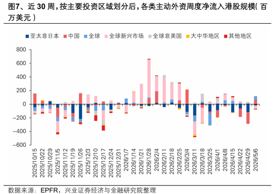 兴证策略:大涨背后,谁在加仓港股?持续性如何?
